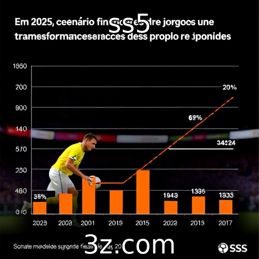 Desempenho financeiro de provedores de jogos em 2025